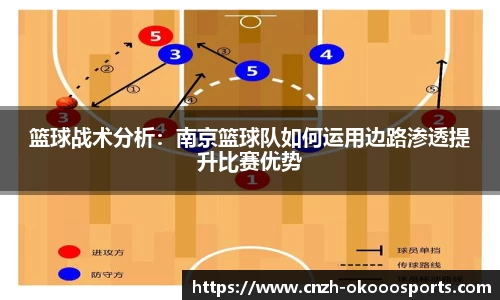 篮球战术分析：南京篮球队如何运用边路渗透提升比赛优势